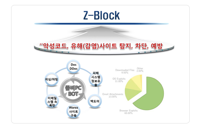 Z-Block 개요