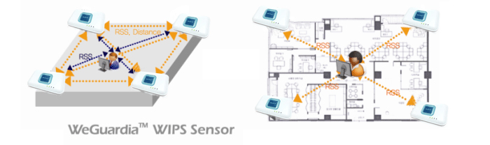 WeGuardia™ WIPS Sensor